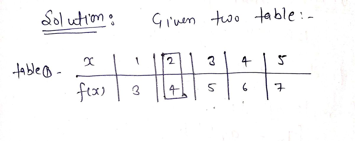 Algebra homework question answer, step 1, image 1